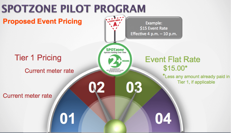EXAMPLE OF ZONE A EVENT PRICING MODEL