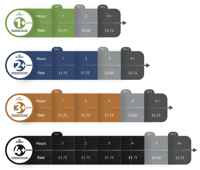 SacPark-Pricing structure graphic